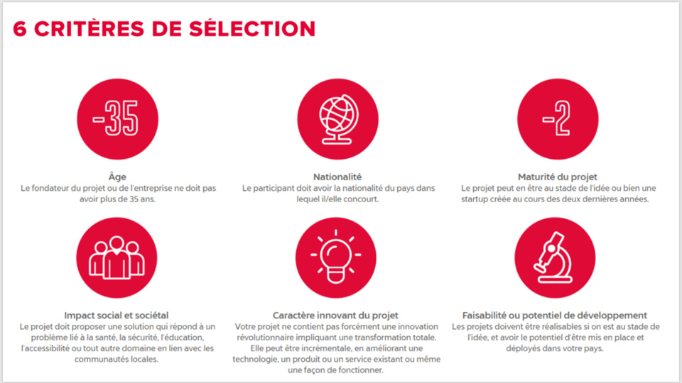 Tchad : Total lance le challenge Startupper de l’année 