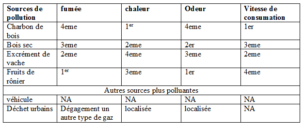 Tchad : comment réussir la semaine de l'arbre en 4 points