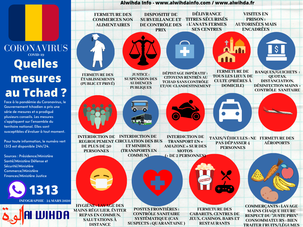 Le point sur l'ensemble des mesures du Gouvernement. Infographie. © Alwihda Info
