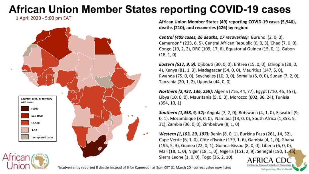 COVID-19 : Quelle situation pour les pays autour du Tchad ?