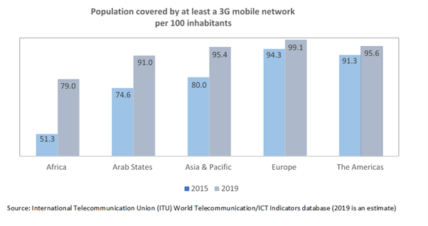 Covid-19 : L'avenir réimaginé pour l'Afrique