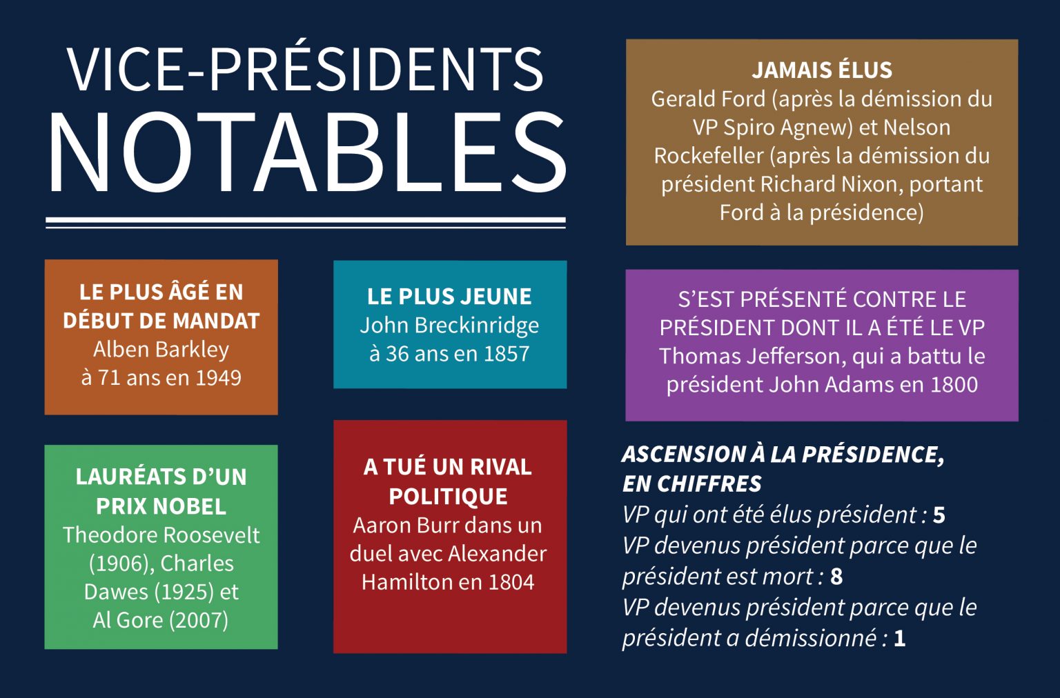 Kamala Harris, première femme noire vice-présidente des États-Unis