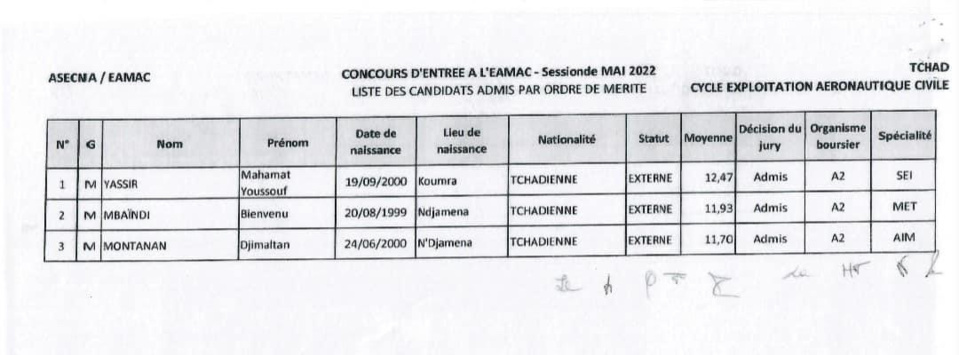 École africaine de l’aviation civile : 8 tchadiens admis au concours d’entrée