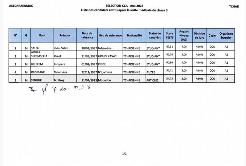 Tchad : La liste définitive des admis à l’EAMAC