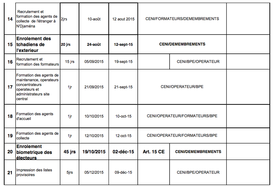 Tchad : Chronogramme du recensement électoral biométrique