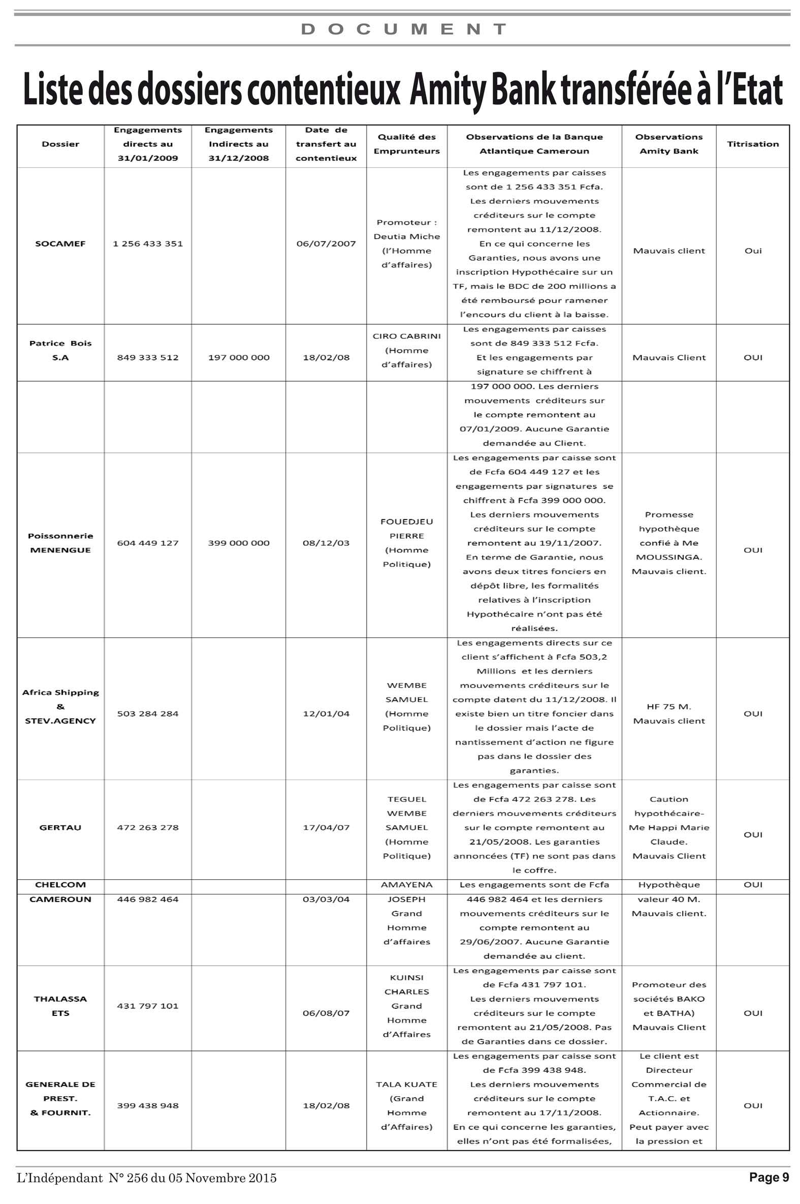 Cameroun: La liste des débiteurs insolvables d'Amity Bank