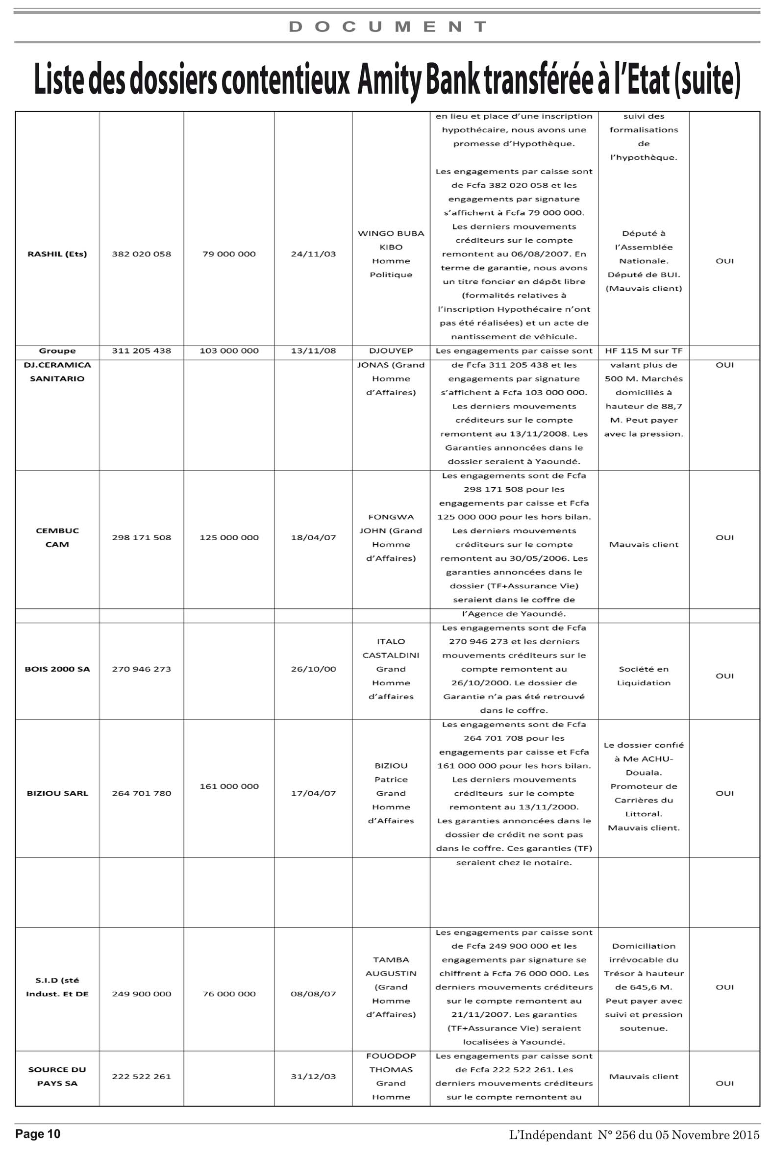 Cameroun: La liste des débiteurs insolvables d'Amity Bank