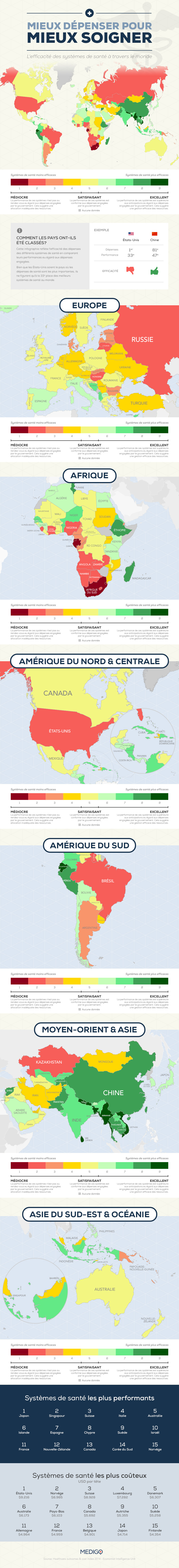 [Infographie] L'efficacité des dépenses en matière de santé à travers le monde