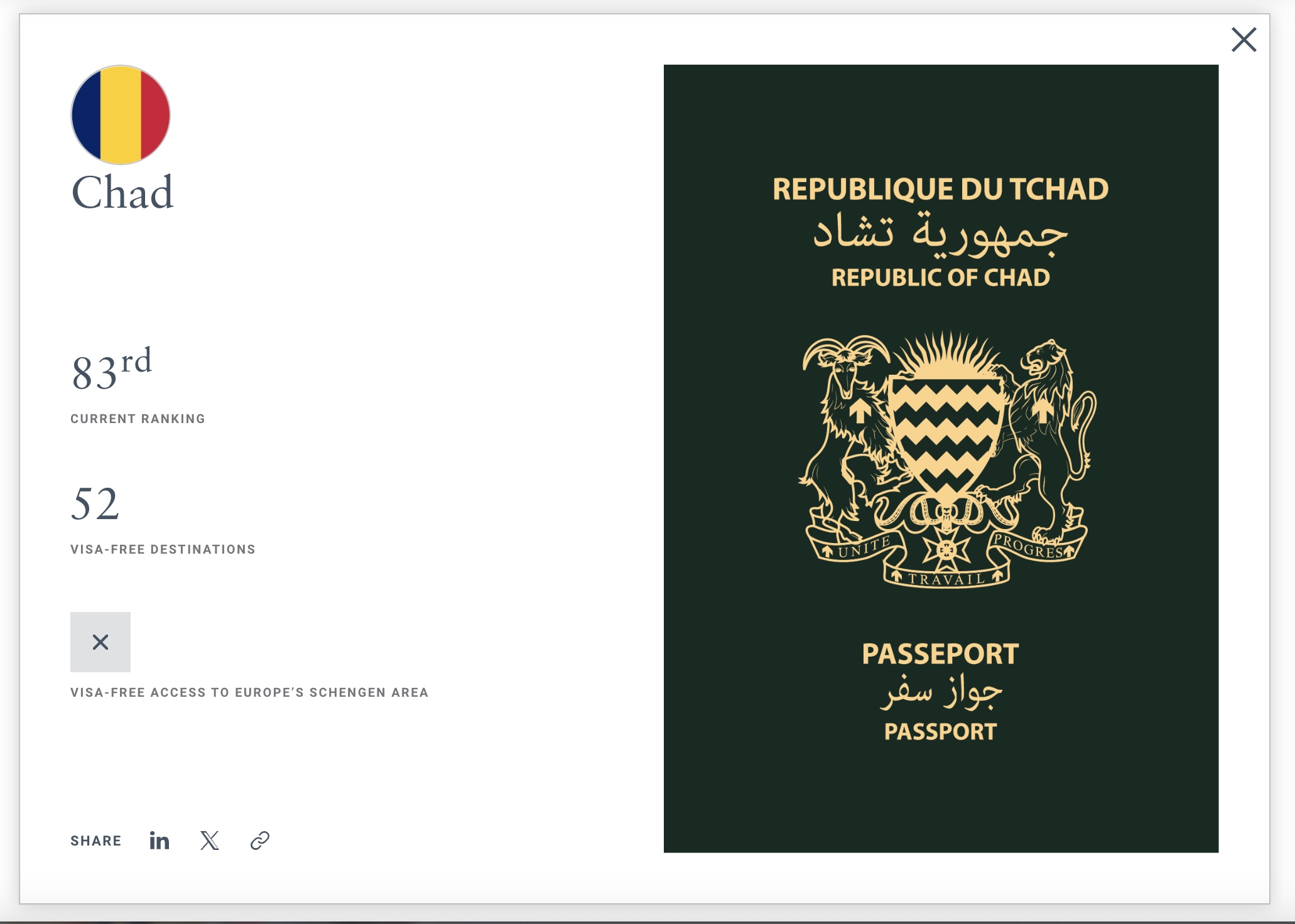 Passeport tchadien : une remontée encourageante dans le classement mondial Henley 2025