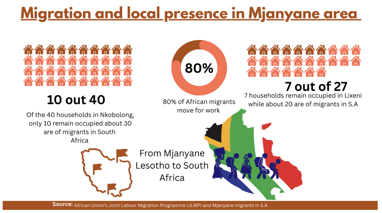 They Leave to Uplift, Not to Escape: How Migration Sustains Lesotho’s Quiet Villages