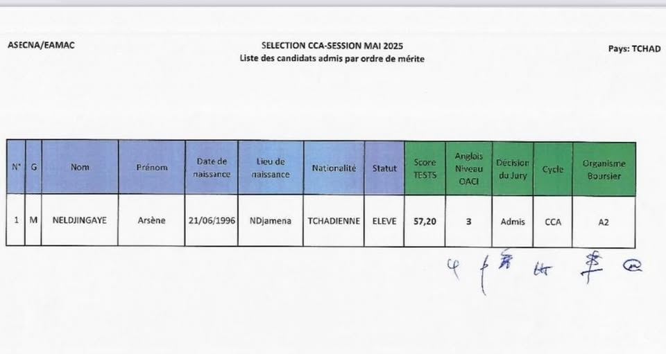 Tchad : Un candidat tchadien admis au concours de l'EAMAC