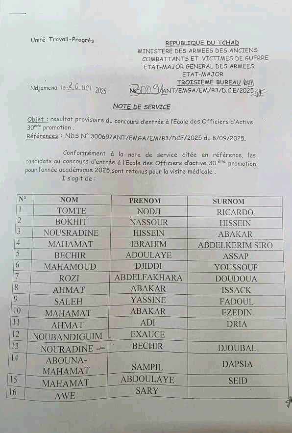 ​Tchad : Publication des résultats provisoires du concours d’entrée à l’École des Officiers d’Active, 30ᵉ promotion