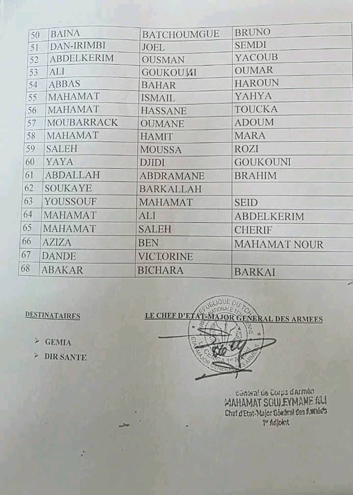 ​Tchad : Publication des résultats provisoires du concours d’entrée à l’École des Officiers d’Active, 30ᵉ promotion