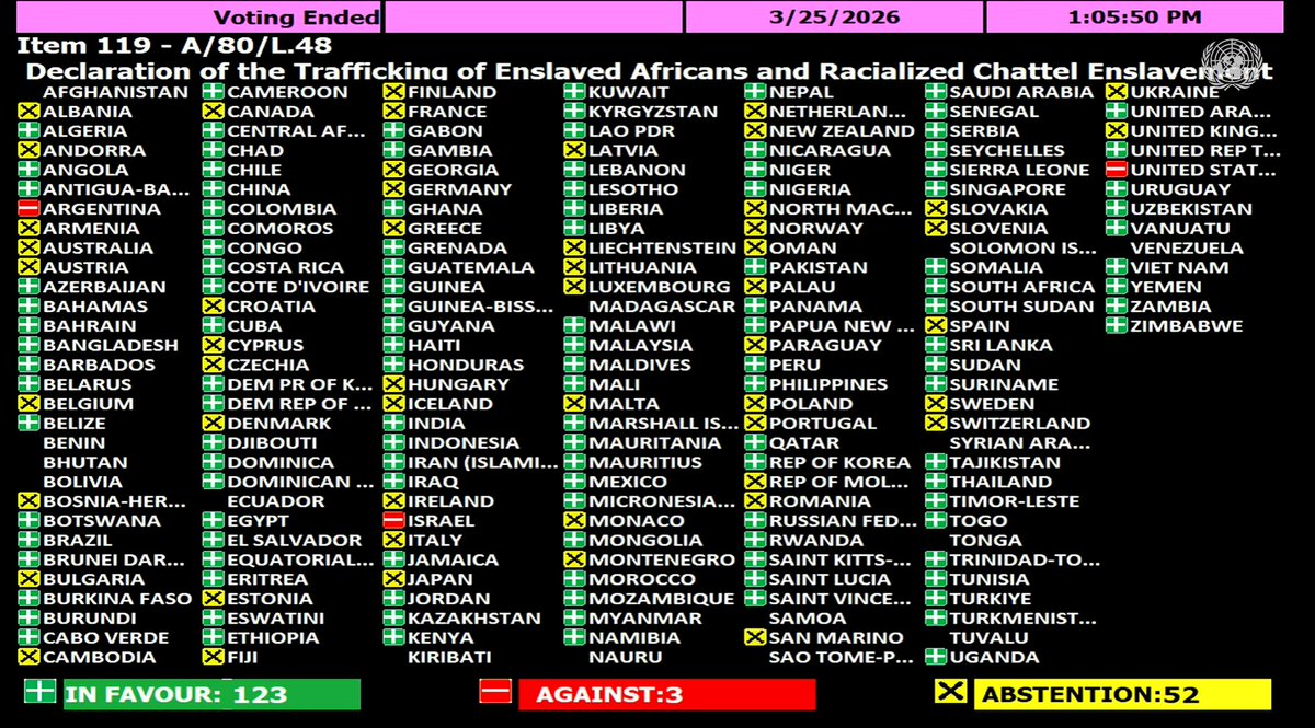 ​Les États-Unis s’opposent à une résolution de l’ONU sur l’esclavage et les réparations