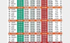 Ramadan 2017 : calendrier, dates et heures du jeûne et des prières