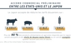 Les États-Unis et le Japon se dirigent vers un accord commercial