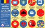 Tchad - Coronavirus : le point sur l'ensemble des mesures du Gouvernement