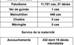Tchad : Données de la surveillance épidémiologique et malnutrition au Salamat