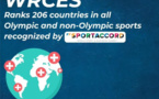 Parution du "vrai" classement sportif 2023 (WSR 2023) : Où se situe votre pays ?