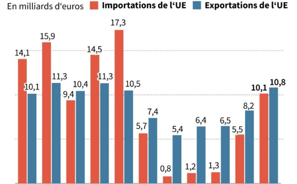 Sanctions : l'Iran dénonce l'"étranglement" par les USA de son économie