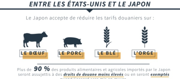 Les États-Unis et le Japon se dirigent vers un accord commercial