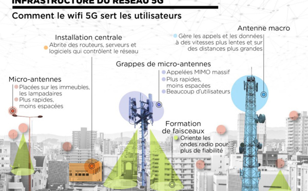 Pourquoi la 5G inquiète l’Amérique