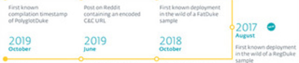 ESET révèle une opération qui cible des entités gouvernementales