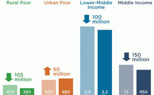 Sécurité sanitaire et alimentaire : un milliard de personnes en péril faute d'accès à la climatisation et la réfrigération