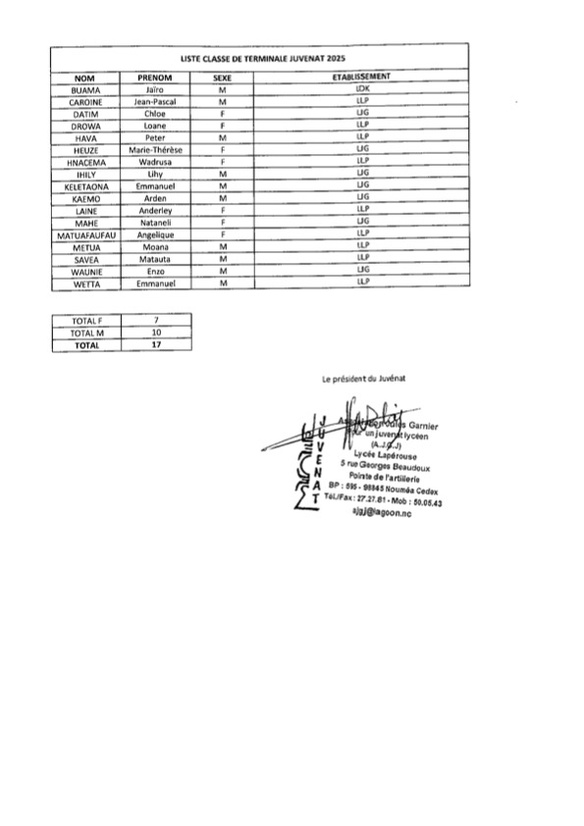 Calendrier des inscriptions au Juvenat année 2025 Calendrier des inscriptions au Juvenat année 2025