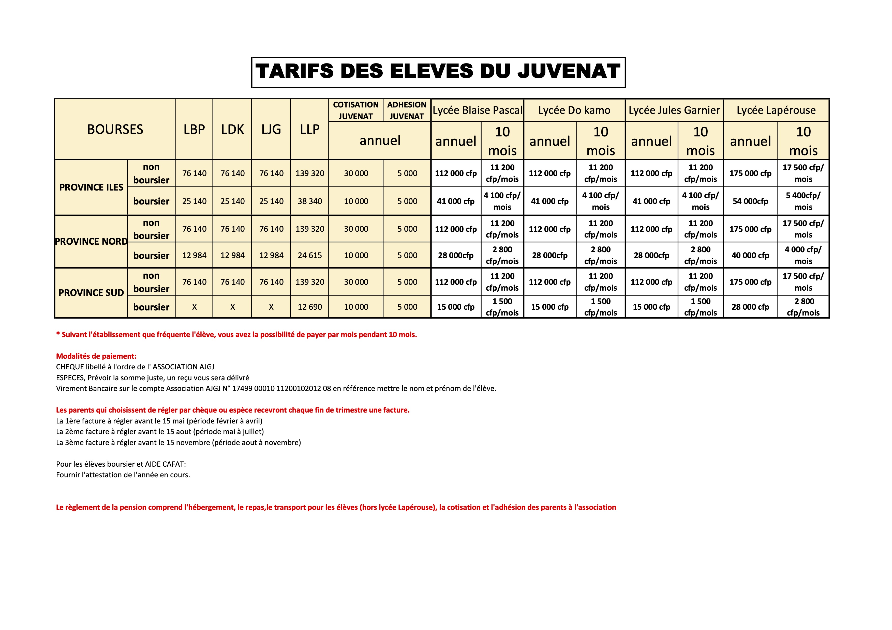 Le dossier d'inscription Juvenat 2026