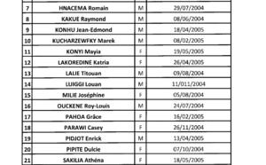 La liste des élèves admis au Juvenat pour 2020