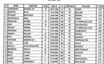 Liste des élèves retenus pour 2015