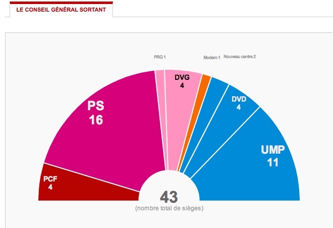 A qui appartient La Marseillaise ?