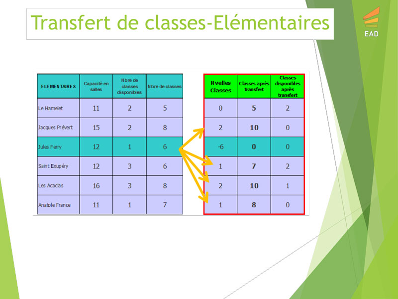 Plan secret de Priollaud : les écoles frappées