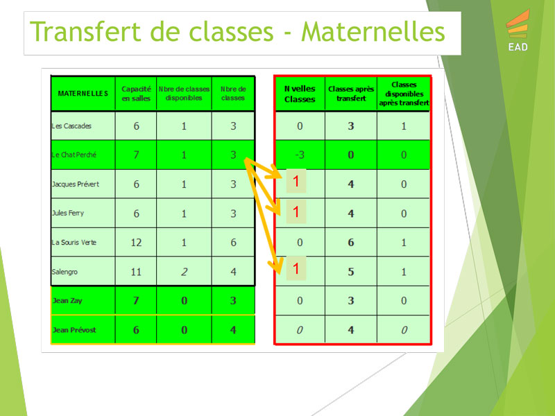 Plan secret de Priollaud : les écoles frappées