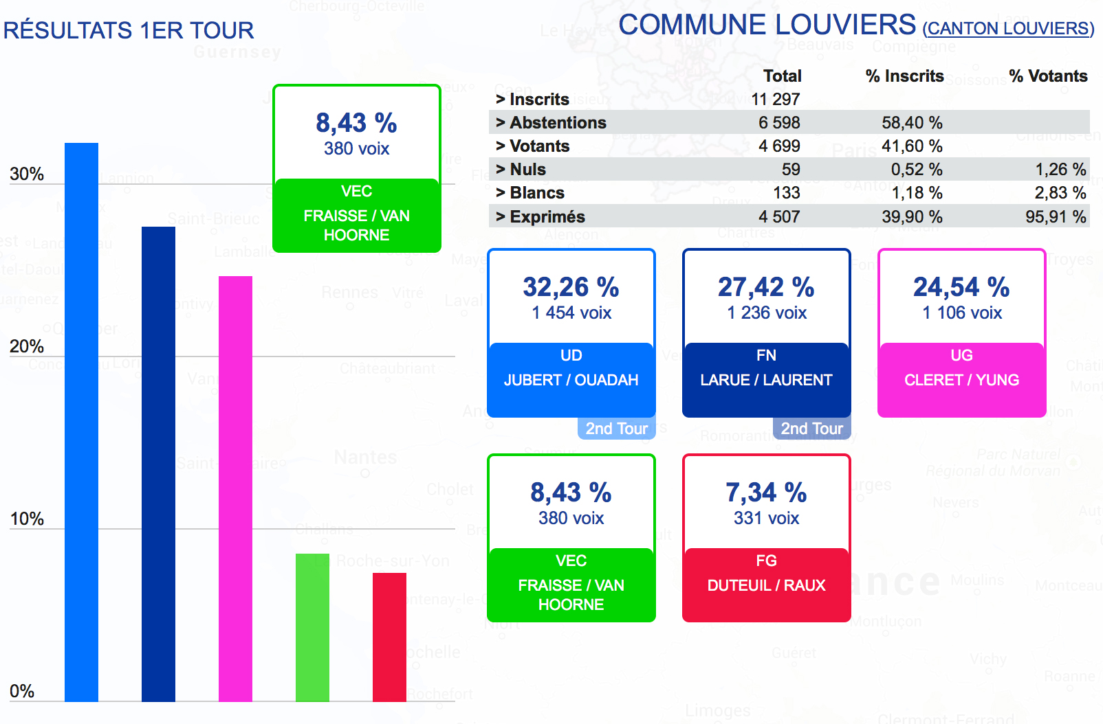 A noter : l'addition des colonnes rose, verte et rouge aurait pu tout changer A noter : l'addition des colonnes rose, verte et rouge aurait pu tout changer