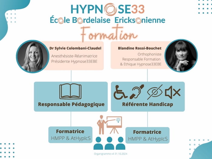 Formation en Hypnose Médicale & Paramédicale en Pratique.