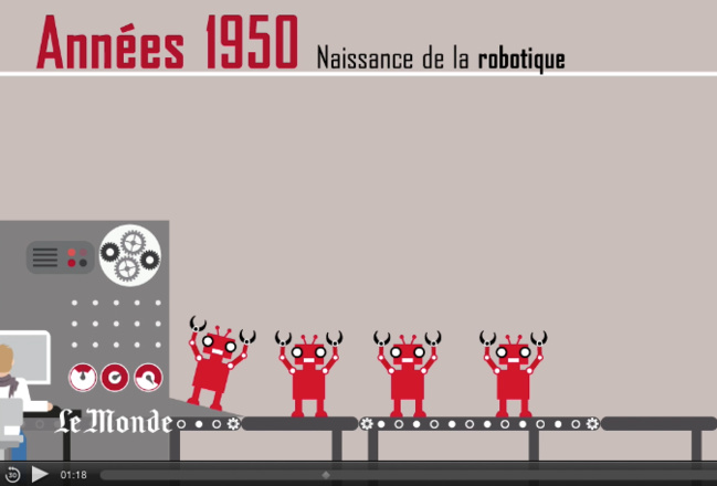 Histoire des robots en 4 minutes Histoire des robots en 4 minutes