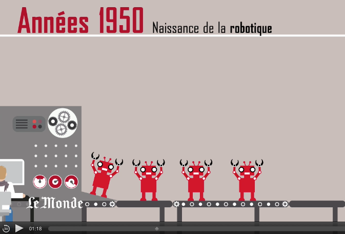 Histoire des robots en 4 minutes