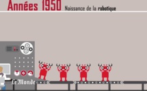 Histoire des robots en 4 minutes