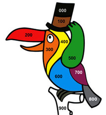 I culori di a classificazione Dewey