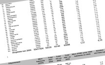 Invitation conférence de presse vendredi 5 juin à 11h