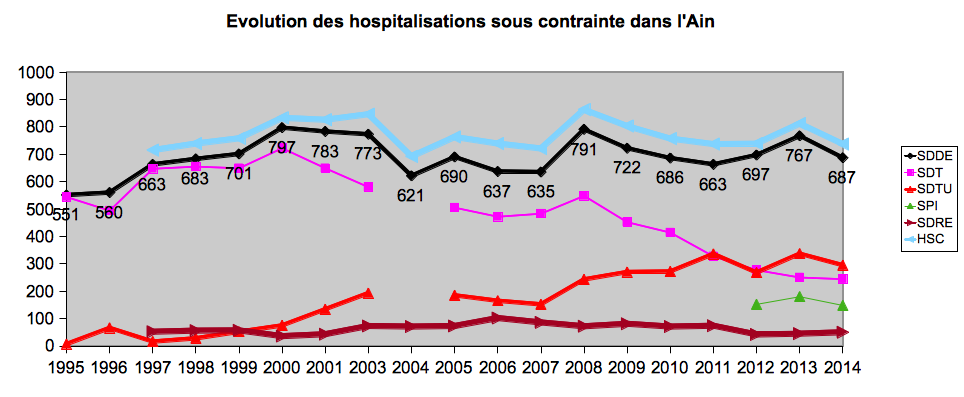 Les asiles psychiatriques en France : torture et humiliation en guise de traitement