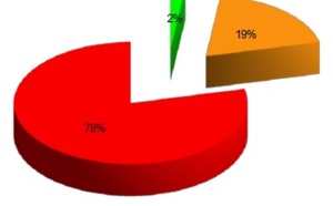 Le contrôle des hospitalisations