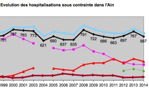 Les asiles psychiatriques en France : torture et humiliation en guise de traitement