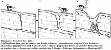OO'Cup en Slovénie - Etapes 1 à 3