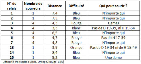 Halden au sommet à la 25-Manna !