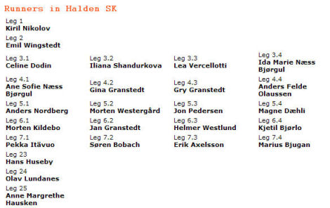 Halden au sommet à la 25-Manna !