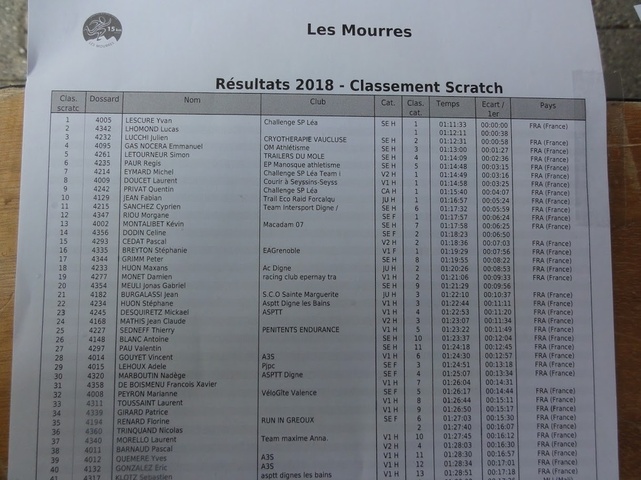 Trail de Haute Provence