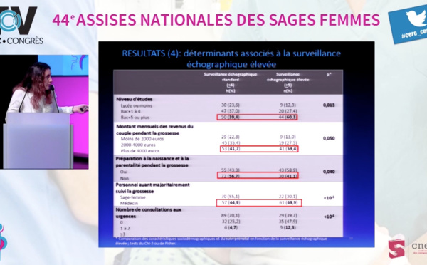 14:00 PRÉSENTATION DES MÉMOIRES LAURÉATS DU GRAND PRIX ÉVIAN DES ÉCOLES DE SAGES-FEMMES
